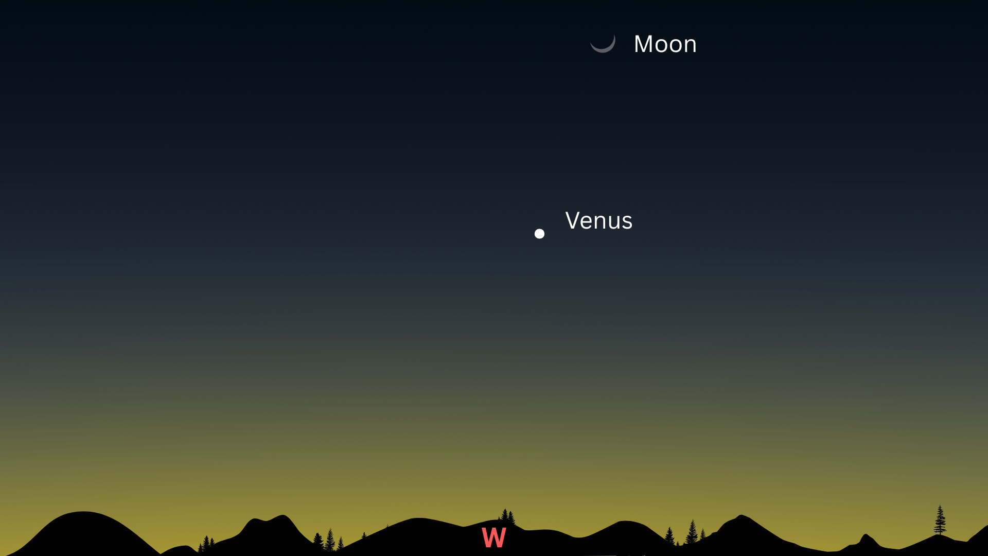 night sky graphic map showing the western horizon with venus glowing brightly above and a very thin moon glowing above Venus.