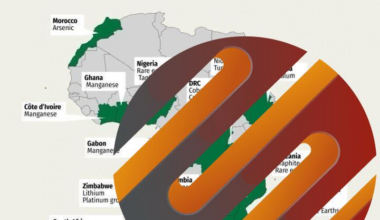 Africa's Critical Minerals Moment: Geology Is Destiny