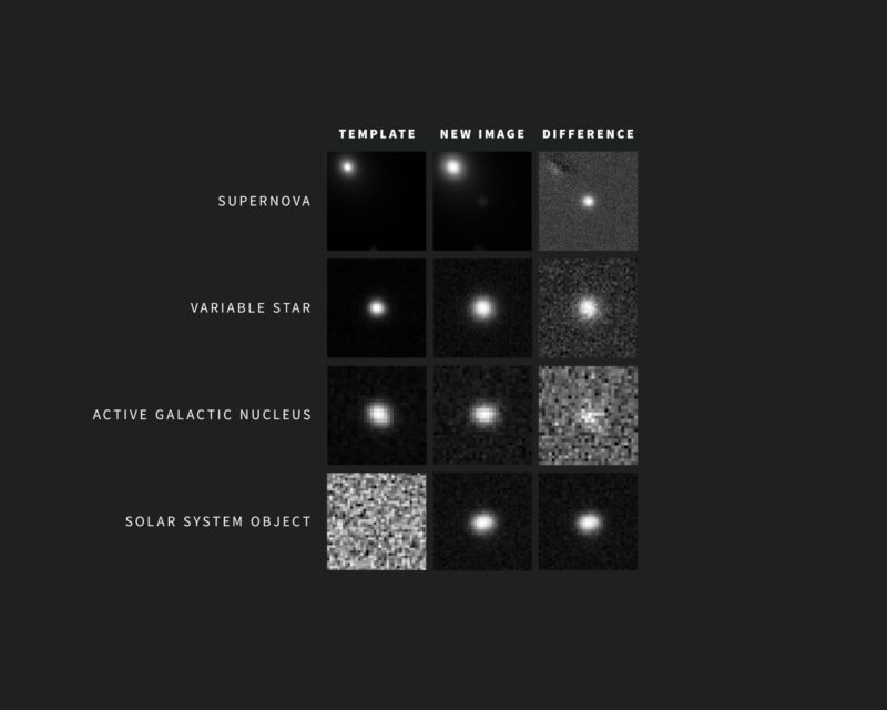 Black-and-white imagery showing dots of light, some with more static, and labels of supernova, etc.
