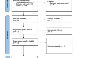 Hydrofluoric Acid Cutaneous Burns: A Systematic Review of Emergency Management and General Surgical Sequelae