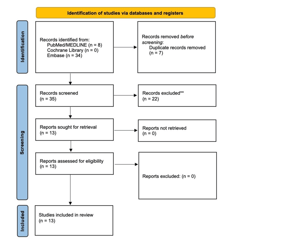 Hydrofluoric Acid Cutaneous Burns: A Systematic Review of Emergency Management and General Surgical Sequelae