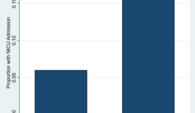 Maternal and Neonatal Outcomes Associated With Cesarean Versus Vaginal Delivery in the United States: A Population-Based Retrospective Cross-Sectional Analysis of CDC Natality Public Use Data (2017-2020)