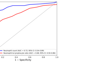 Neutrophil Count and Neutrophil-to-Lymphocyte Ratio Predict Rheumatic Heart Disease in Children With Acute Rheumatic Fever