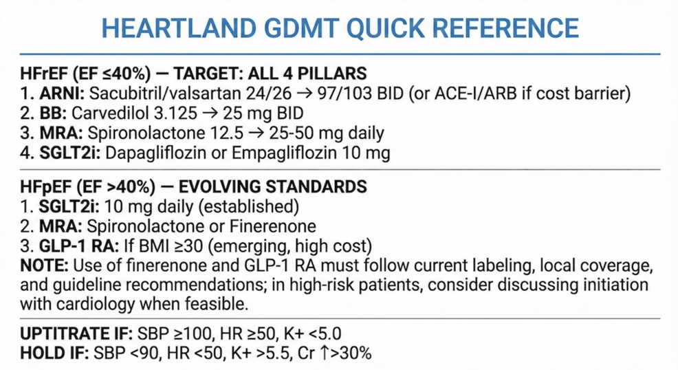 HEARTLAND Protocol: A Tiered Clinical Implementation Toolkit for Primary Care-Led Heart Failure Management in Rural and Resource-Limited Settings