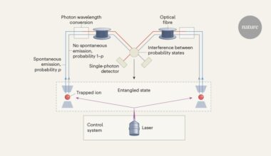 Long-distance quantum link generates entanglement faster than it is lost