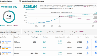 2 AI Infrastructure Stocks TD Cowen Thinks Investors Should Own