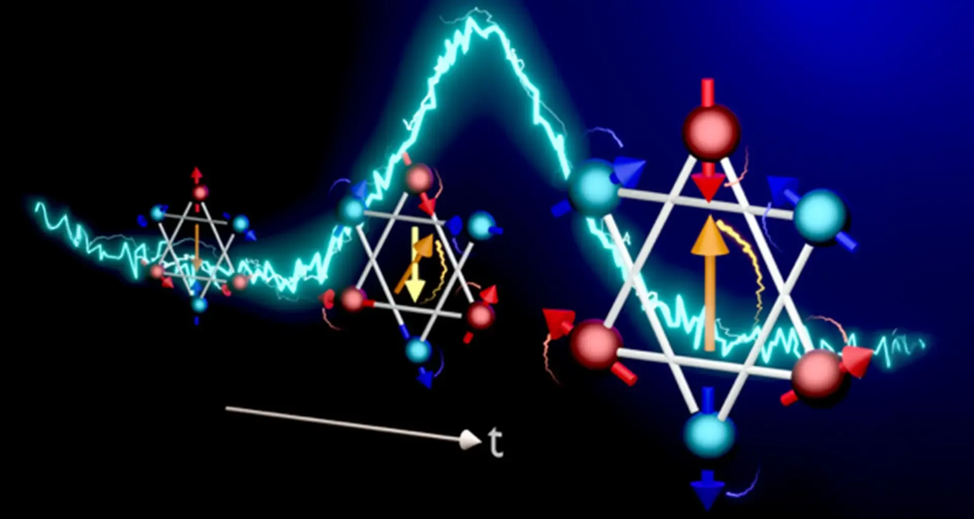 Scientists capture a magnetic flip in 140 trillionths of a second