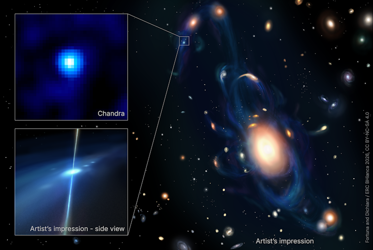 An illustration of a galaxy merger, with a bright spot in the center pulling in smaller sources of light.
