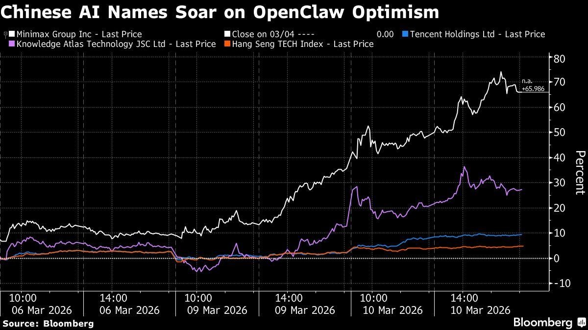 Chinese Ai Name Soar Open Law