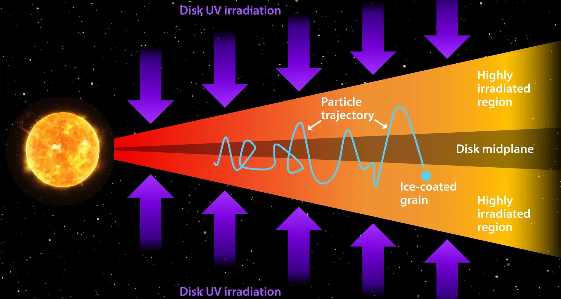 Jupiter’s moons may have formed with the ingredients for life