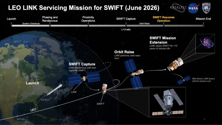 Katalyst Conops 768x432