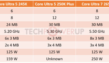 Intel to Unveil Core Ultra 5 250K Plus and Core Ultra 7 270K Plus on March 11