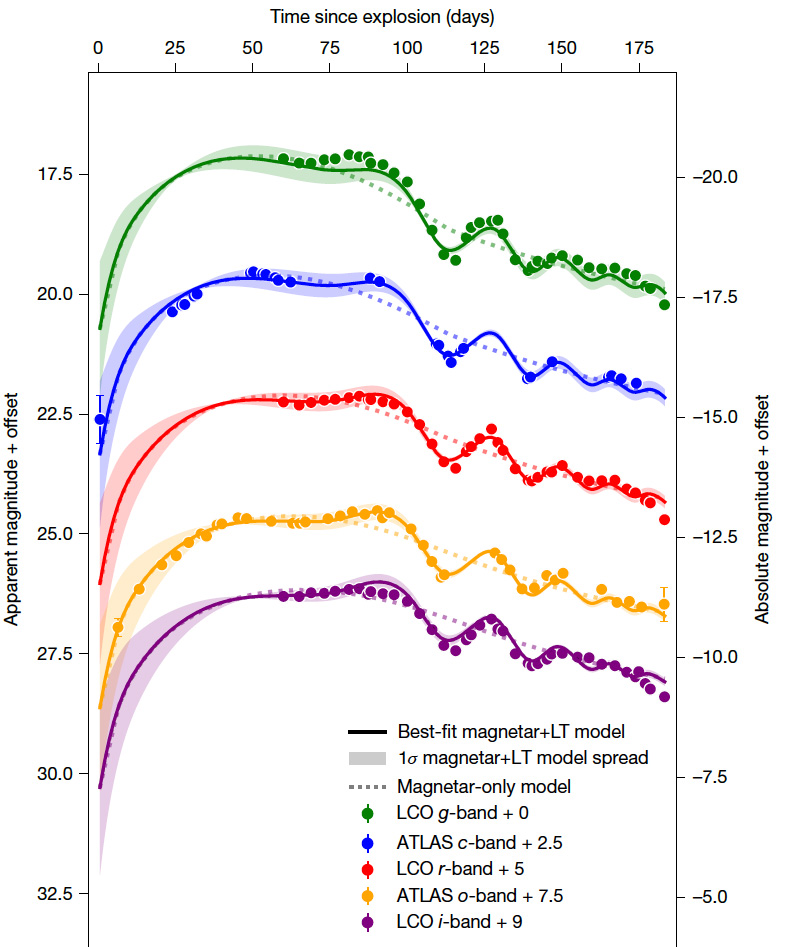 five colored lines tracking the fading brightness of the supernova