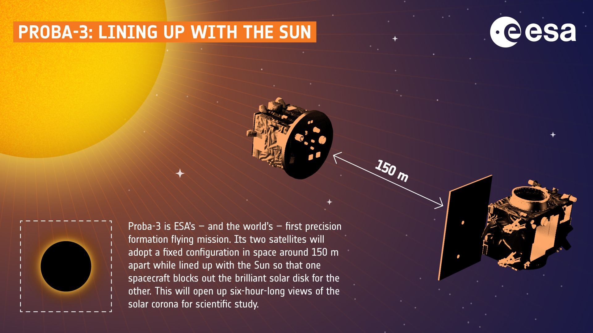 Diagram of Europe's two Proba-3 formation-flying satellites in space, with the sun in the background
