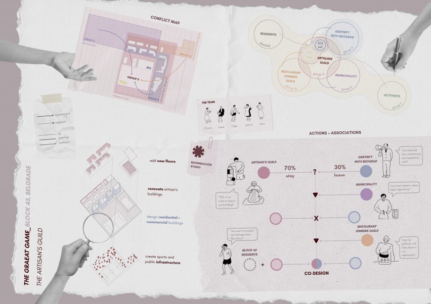 Co-designing Continuity in Block 45 – Artisans' Guild by Chiara Avola, Irene Bangueses, Olga Maria Lekka, Hiva Mohammadi and Samin Nour Azaran