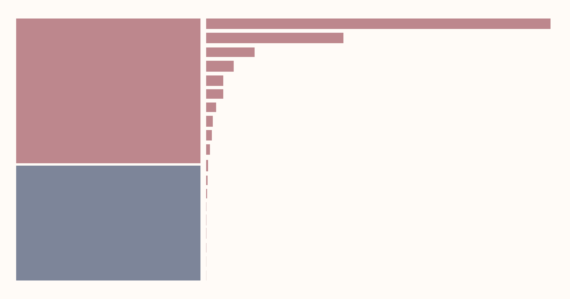 What are the world’s deadliest animals, and can we protect ourselves against them?