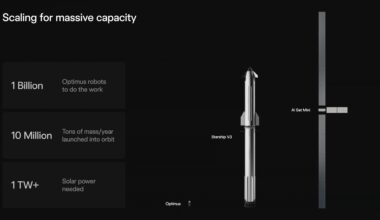 SpaceX offers details on orbital data center satellites