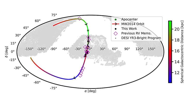 Study Investigates A M 1