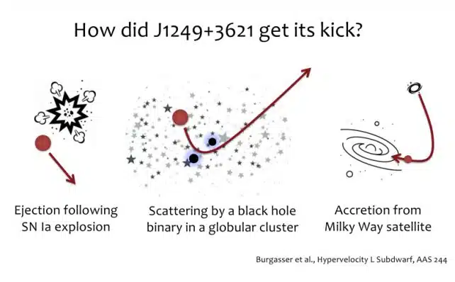 Subdwarf Kick