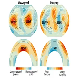 Location of the LLSVPs and a schematic representation of the Earth's cross-section for speed and damping of the seismic waves. Credit: Utrecht University