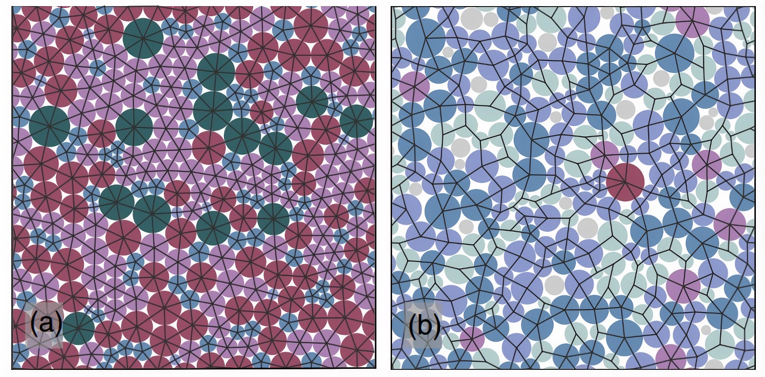 diagram of the structure of an ideal glass compared to a conventional glass