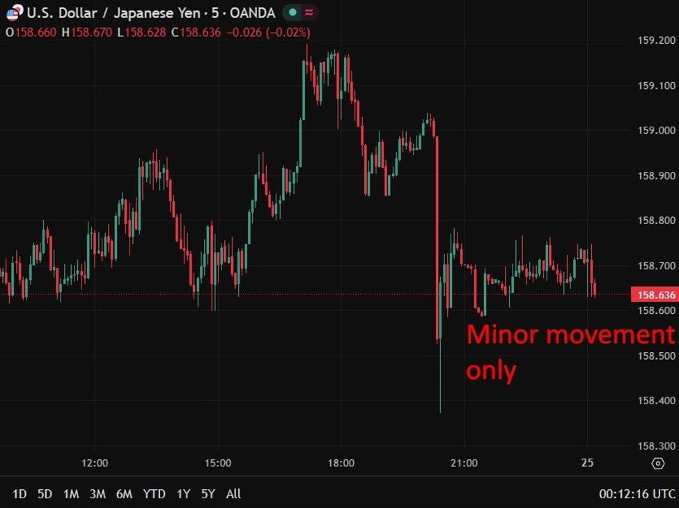 BoJ minutes signal gradual rate hikes as inflation nears target and oil risks rise