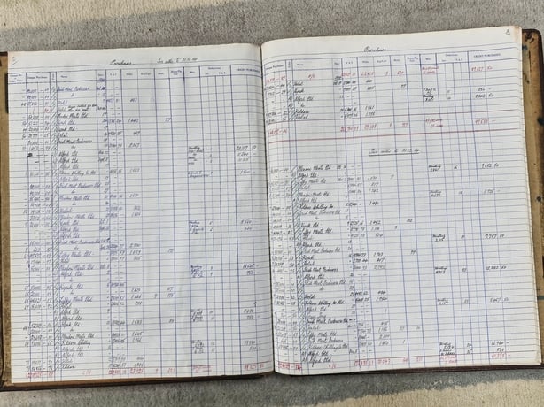 Accounts for the Central Hide and Skin Company in 1984