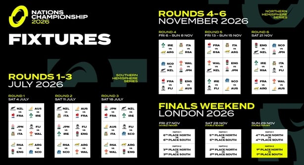 Nations Championship