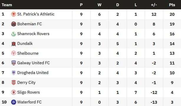 premier division table 