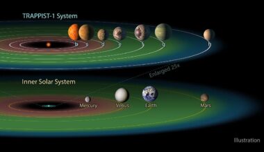 The habitable zones of TRAPPIST-1 and the Solar System. Studies of three of the planets reveal rocky, airless worlds (Credit : NASA/JPL/Caltech)