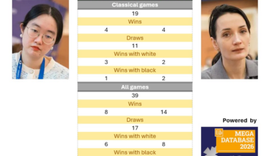Candidates R10: Head-to-head stats | ChessBase