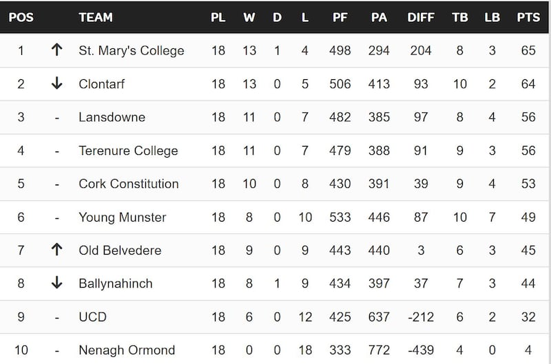 Division 1A table