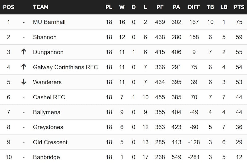 Division 2A table