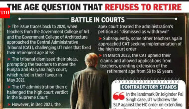 Chandigarh administration mulls U-turn on 65-year retirement rule for teachers | Chandigarh News