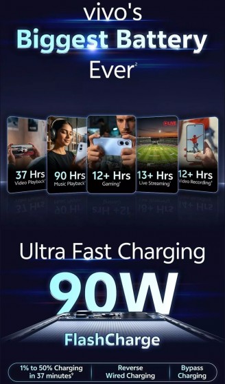 vivo T5 Pro packs a 9,020 mAh battery with 90W charging support