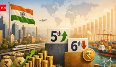 Explained: On way to 4th largest, how India slipped to 6th rank & what it means for 3rd largest economy dream