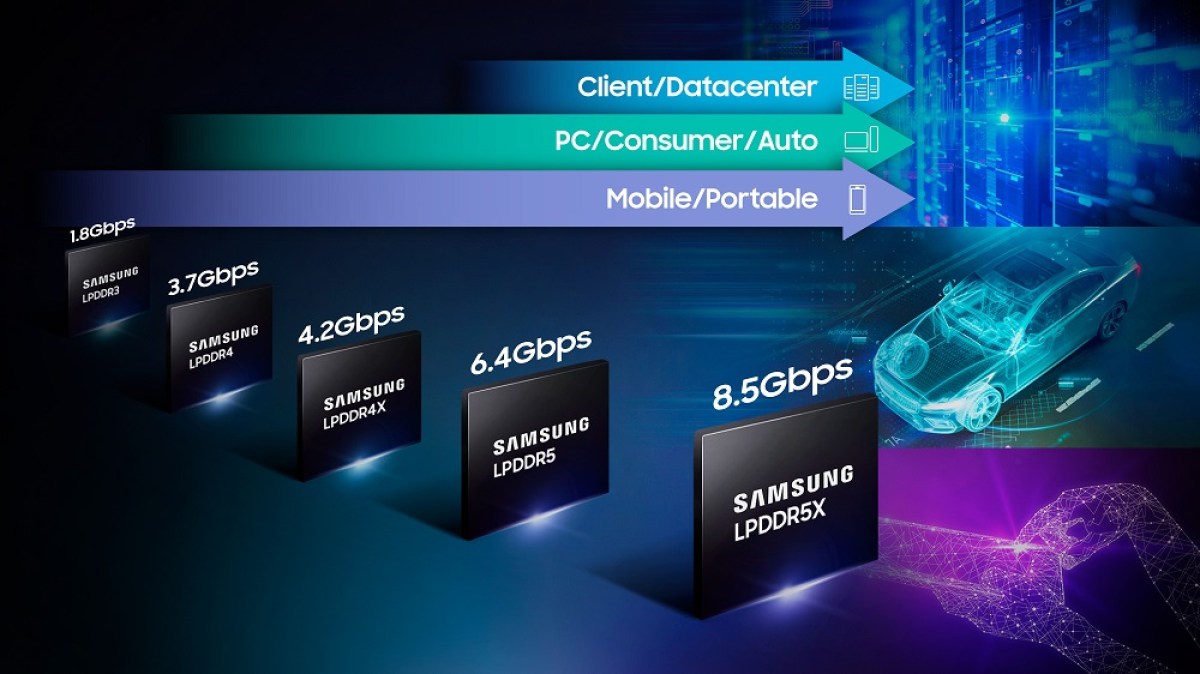 LPDDR5X is twice as fast as LPDDR4X