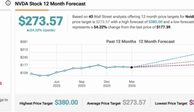 5-Star Analyst Raises Nvidia Stock (NVDA) Forecast as Demand for ‘Hopper and Blackwell AI-Chips Likely to Outstrip Supply’
