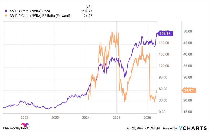 NVDA Chart
