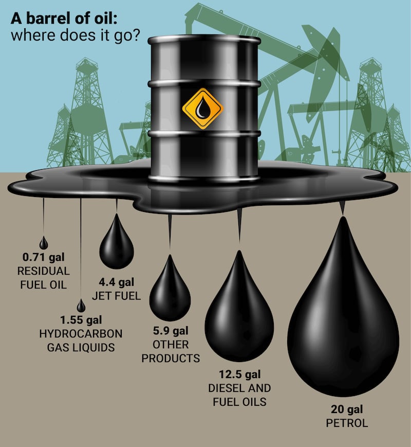 Oil