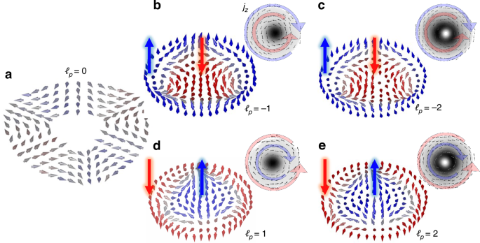 Fig. 5: Emergent orbit-induced Hall effect.