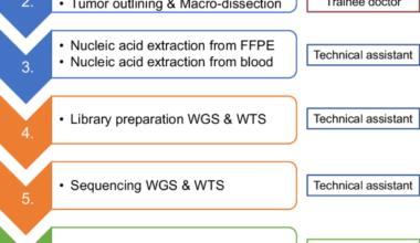 Implementing whole genome and transcriptome sequencing for cancer patients in routine healthcare: a comprehensive guide to costing