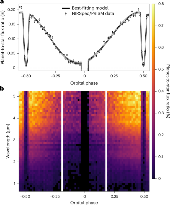 Horizontal transport as a source of disequilibrium chemistry on the nightside of a hot exoplanet