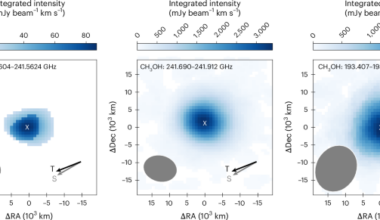 Water D/H in 3I/ATLAS as a probe of formation conditions in another planetary system