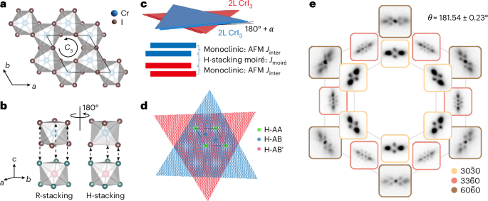Tunable symmetry breaking in a hexagonal-stacked moiré magnet
