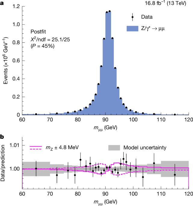High-precision measurement of the W boson mass with the CMS experiment
