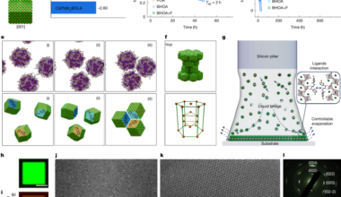 Pixelated quantum-dot superlattice LEDs | Nature