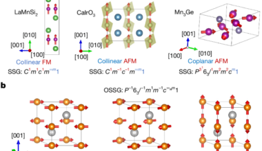 Symmetry classification of magnetic orders using oriented spin space groups