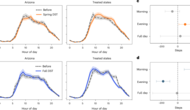 Impact of daylight saving time on physical activity patterns