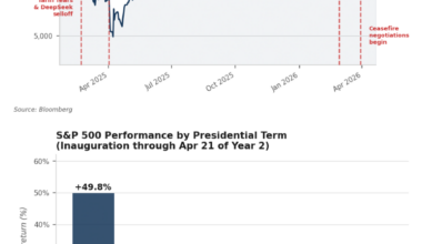 MS NOW’s Morning Joe: Stock Market Pushes Forward Despite War